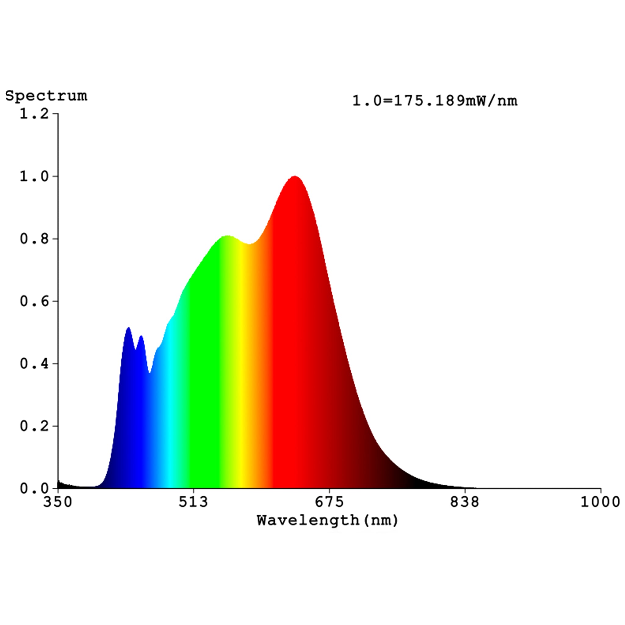 Full Spectrum &amp; High Color Fidelity