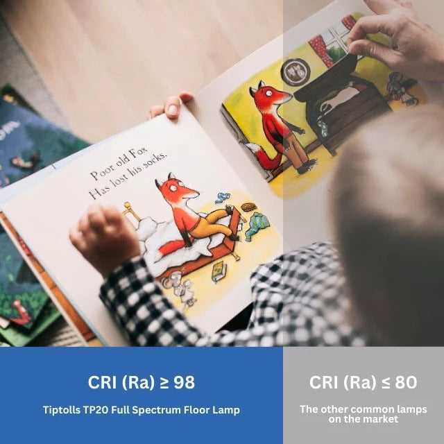 TP20-Plus-Floor-Lamp-CRI-VS-Other-Common-Lamps-CRI.webp