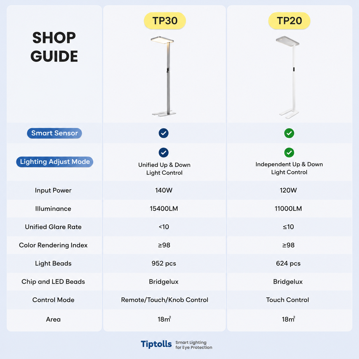 [Mid-Year Deals] Full Spectrum Lamp